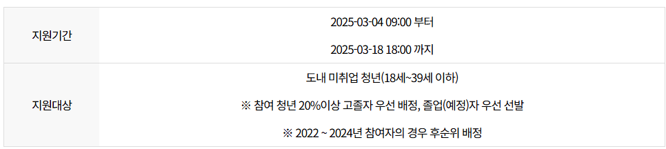 지원기간, 지원대상